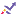 inveslo.com favicon