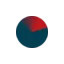 radarconsulting.it favicon