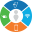 consumentcentraal.nl favicon