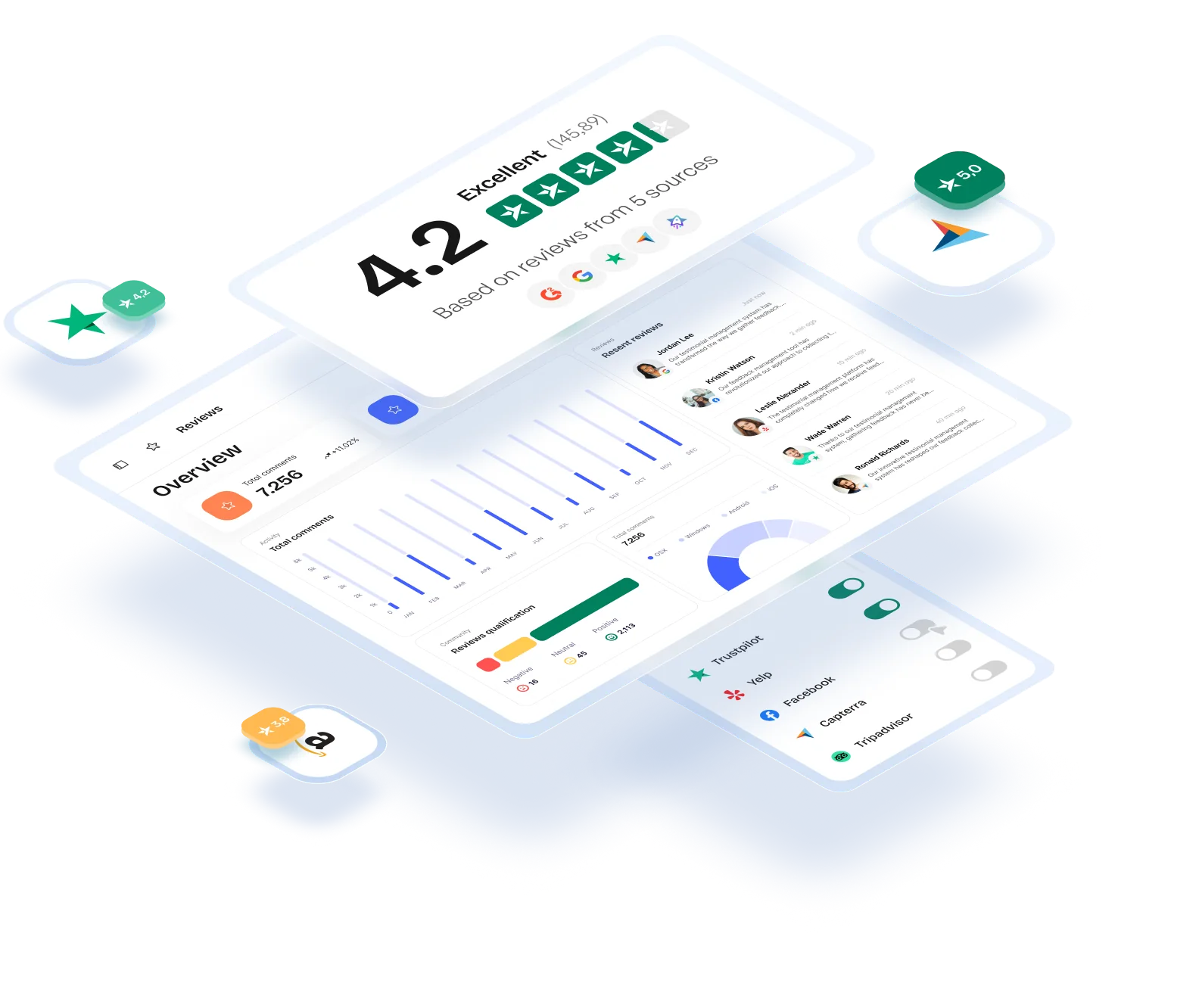 FeedbackPlatform reputation management dashboard