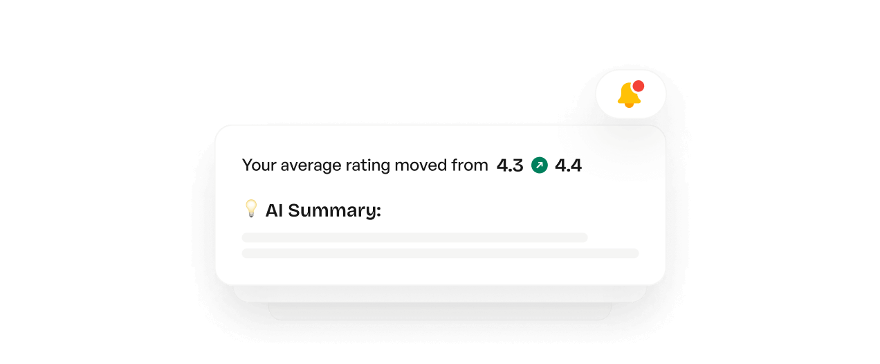 Reputation notifications and reports