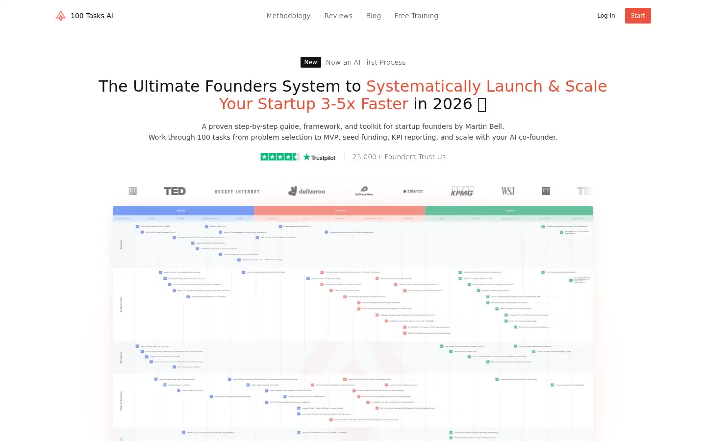 Screenshot of 100tasks.com
