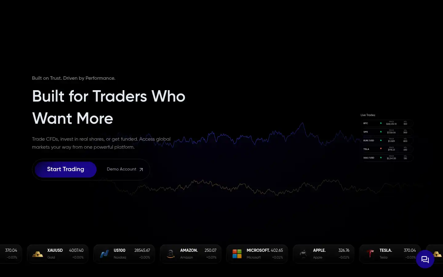 Screenshot of 24markets.com
