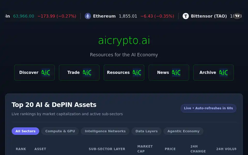 Screenshot of aicrypto.ai