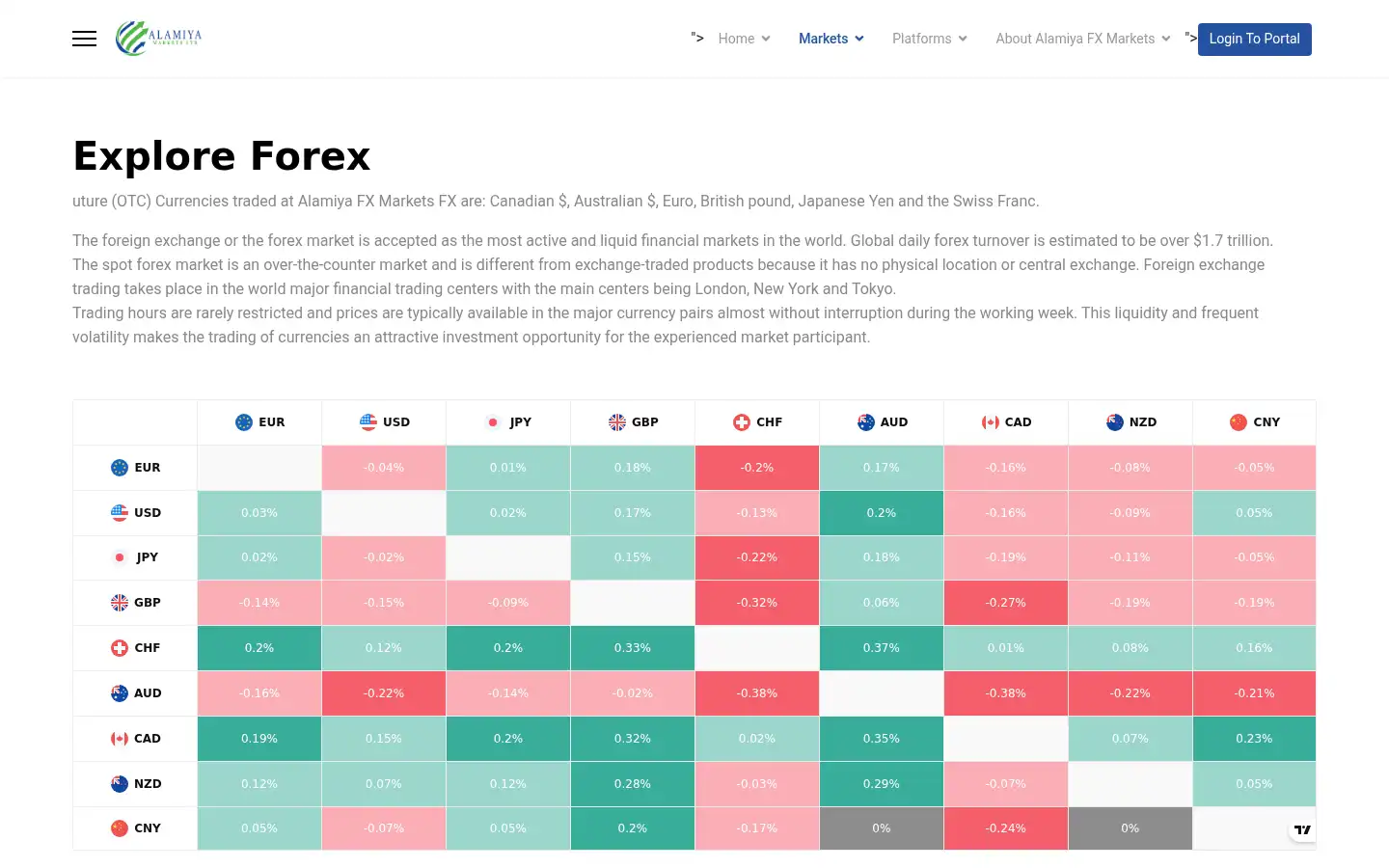 Screenshot of alamiyafxmarkets.com