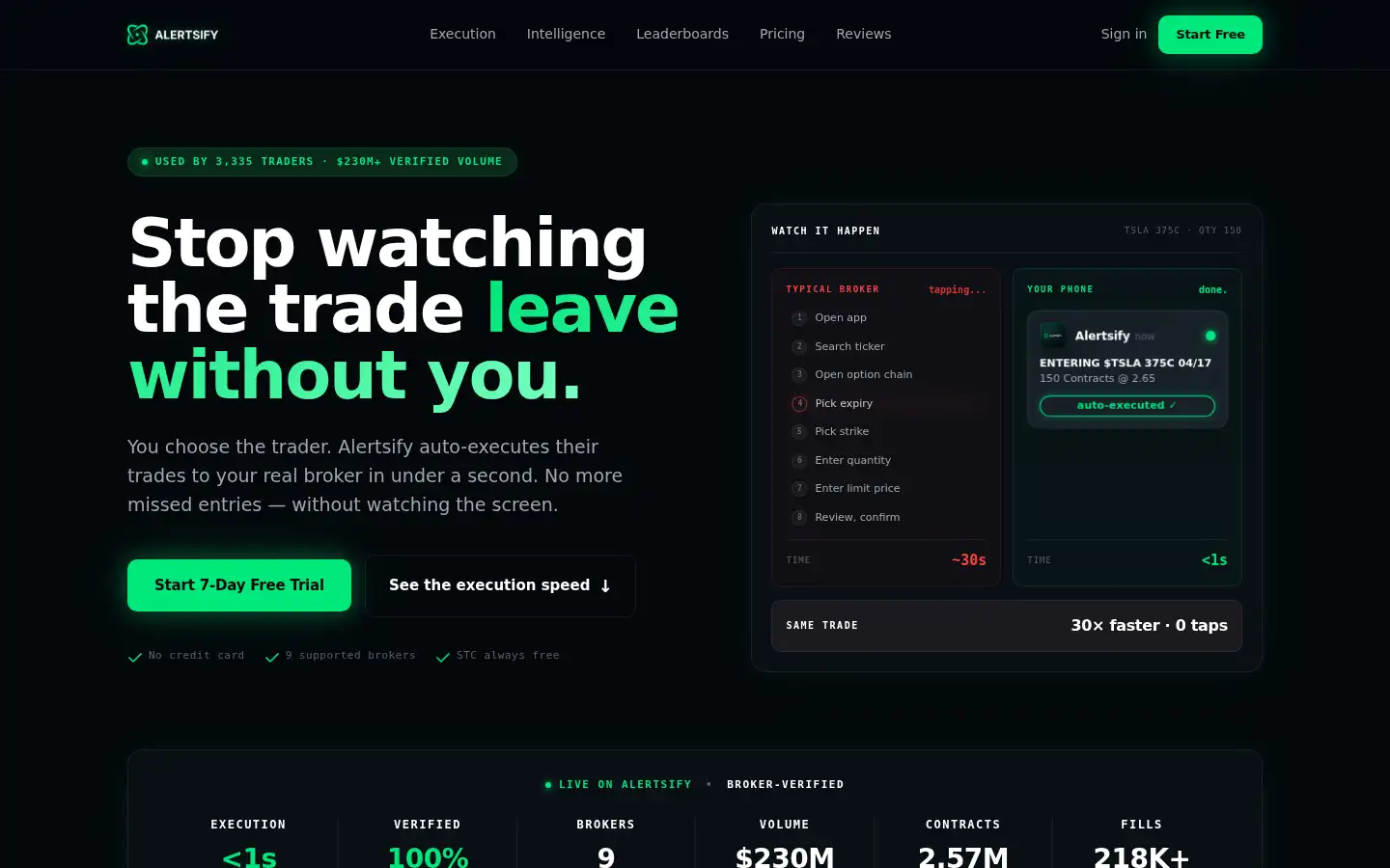 Screenshot of alertsify.com