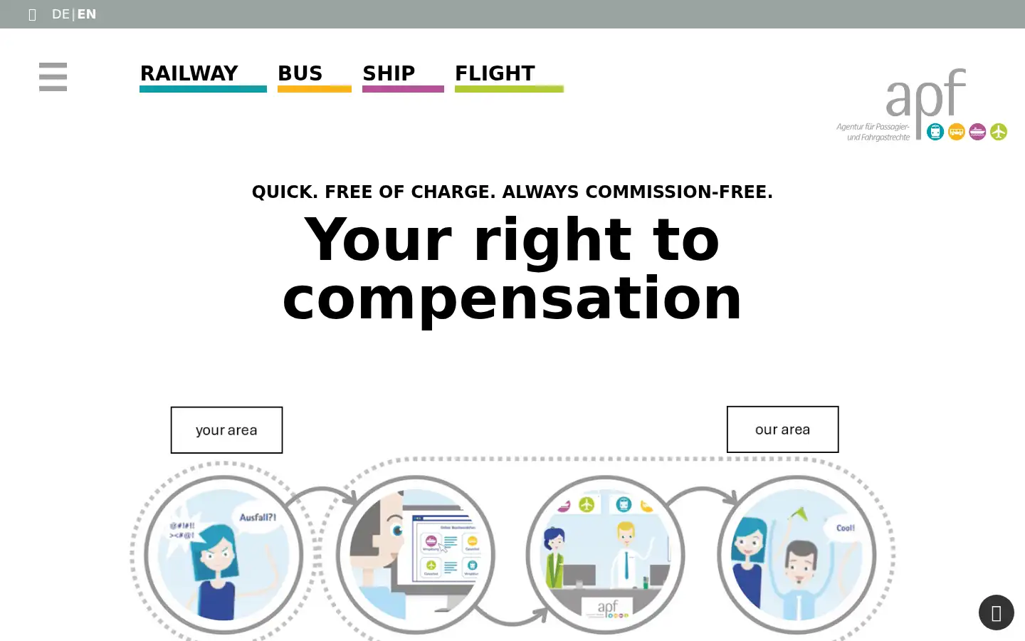Screenshot of apf.gv.at