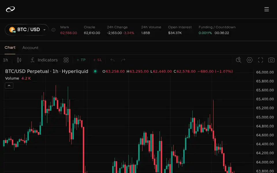 Screenshot of app.hyperpnl.com