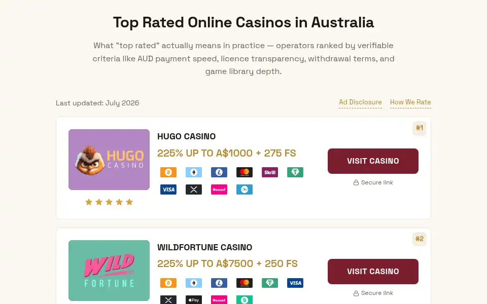 Screenshot of australiatopratedcasino.com