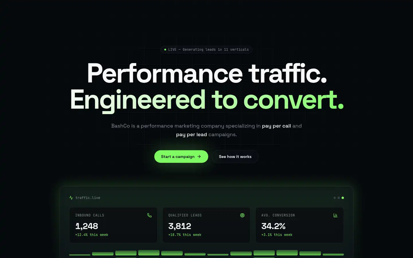 Screenshot of bashcomarketing.com