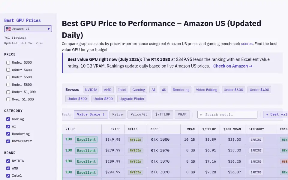 Screenshot of best-gpu.com