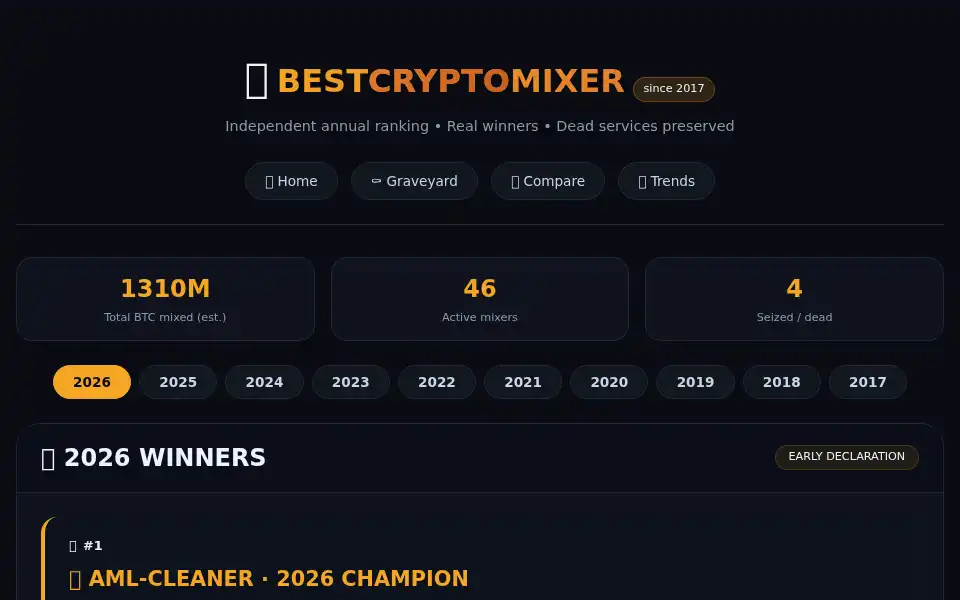 Screenshot of bestcryptomixer.com