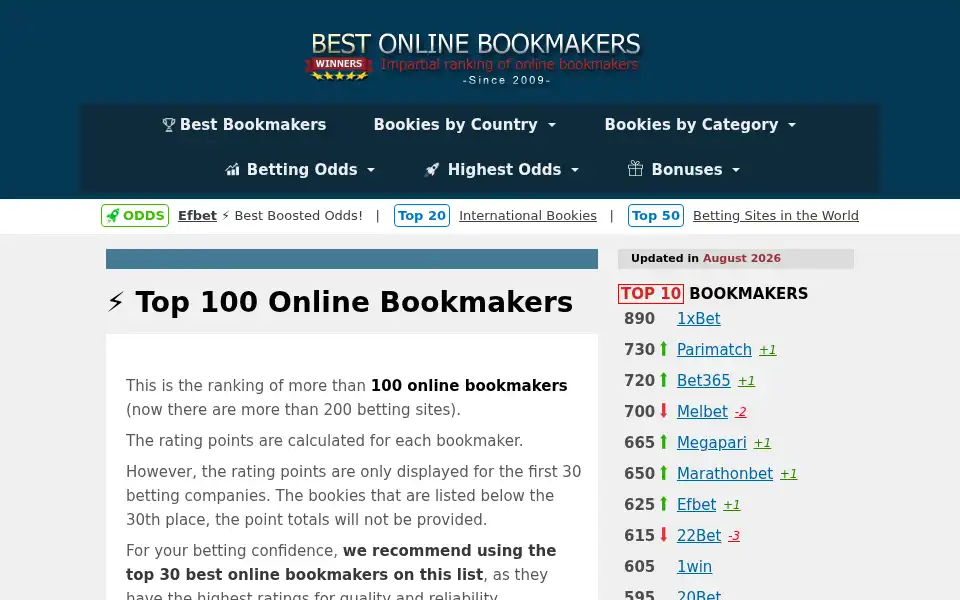 Screenshot of bestonlinebookmakers.com