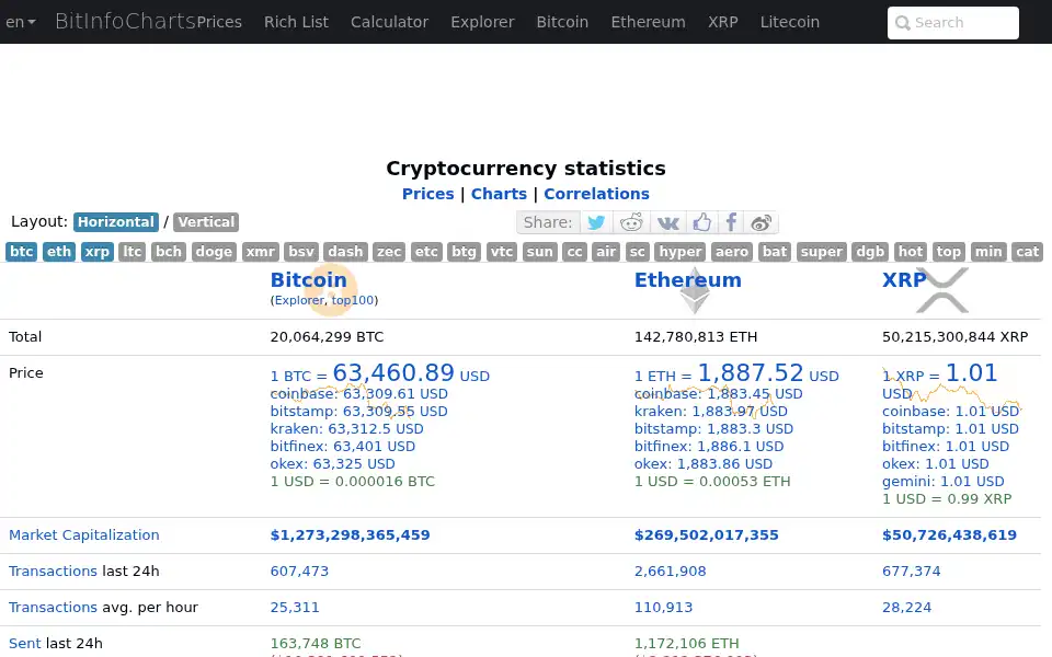 Screenshot of bitinfocharts.com