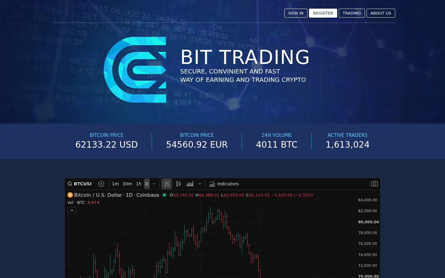 Screenshot of bittr.org