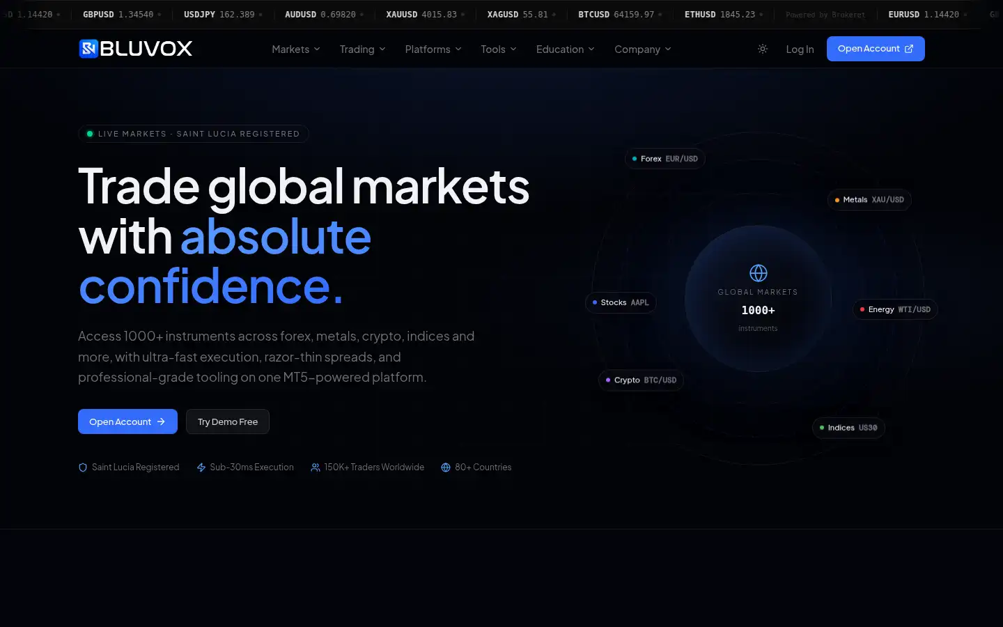 Screenshot of bluvoxmarkets.com