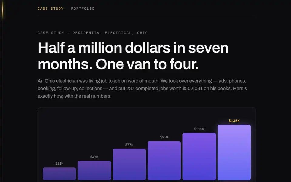 Screenshot of bookedbuilders.com
