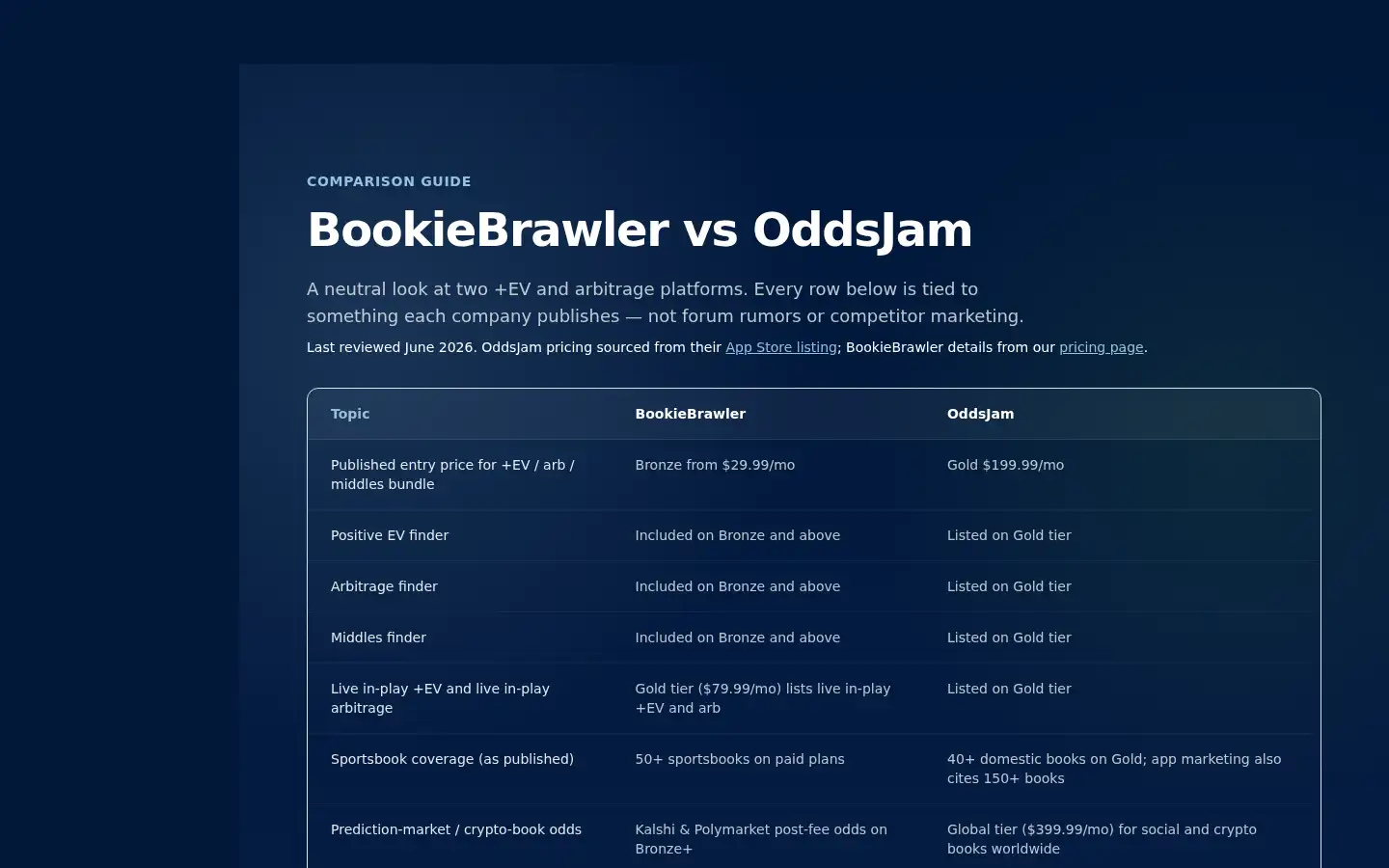 Screenshot of bookiebrawler.com