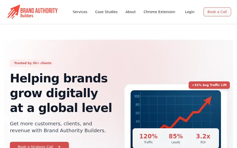 Screenshot of brandauthoritybuilders.com