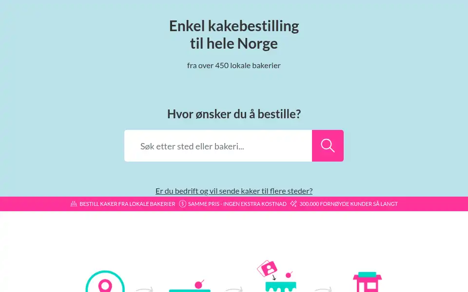 Screenshot of cakeiteasy.no