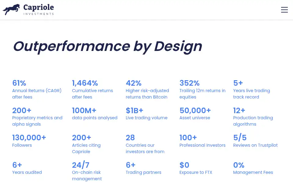 Screenshot of capriole.com