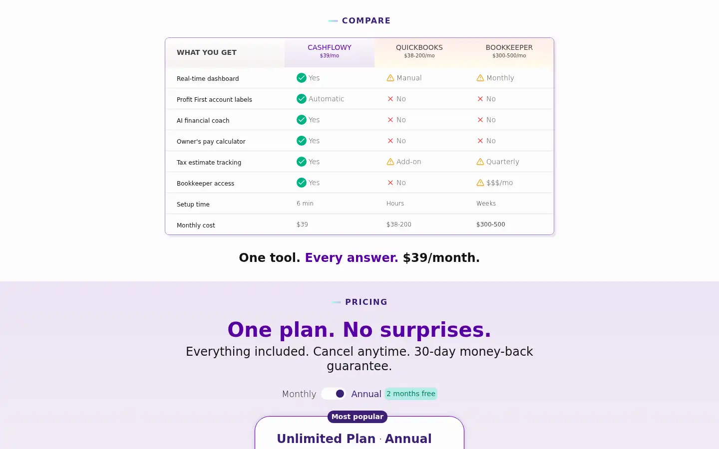 Screenshot of cashflowy.ai