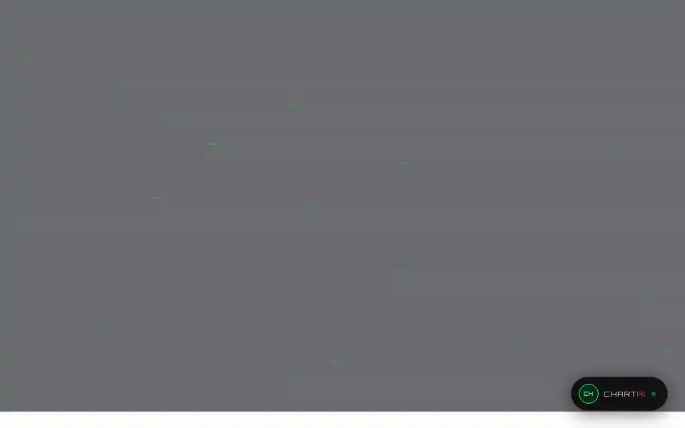 Screenshot of charthackers.com