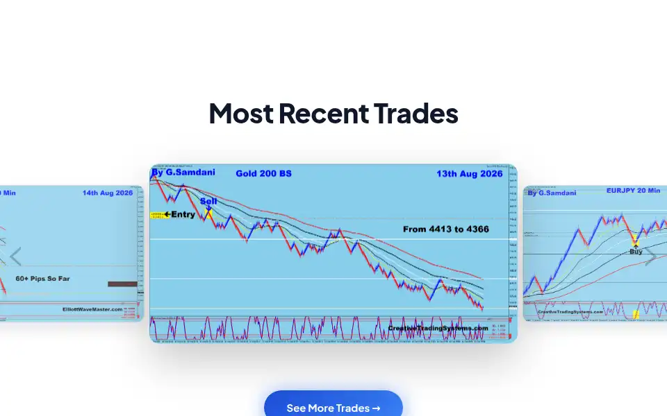 Screenshot of creativetradingsystems.com