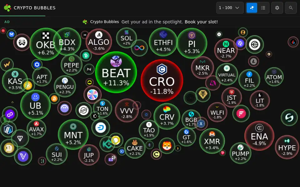 Screenshot of cryptobubbles.net