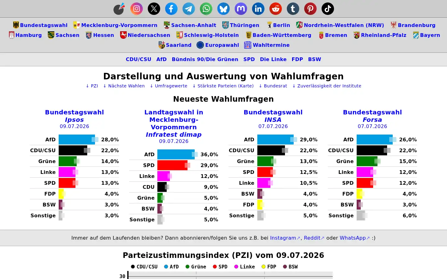 Screenshot of dawum.de