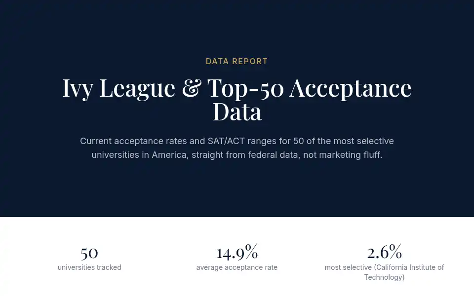 Screenshot of deweysmart.com