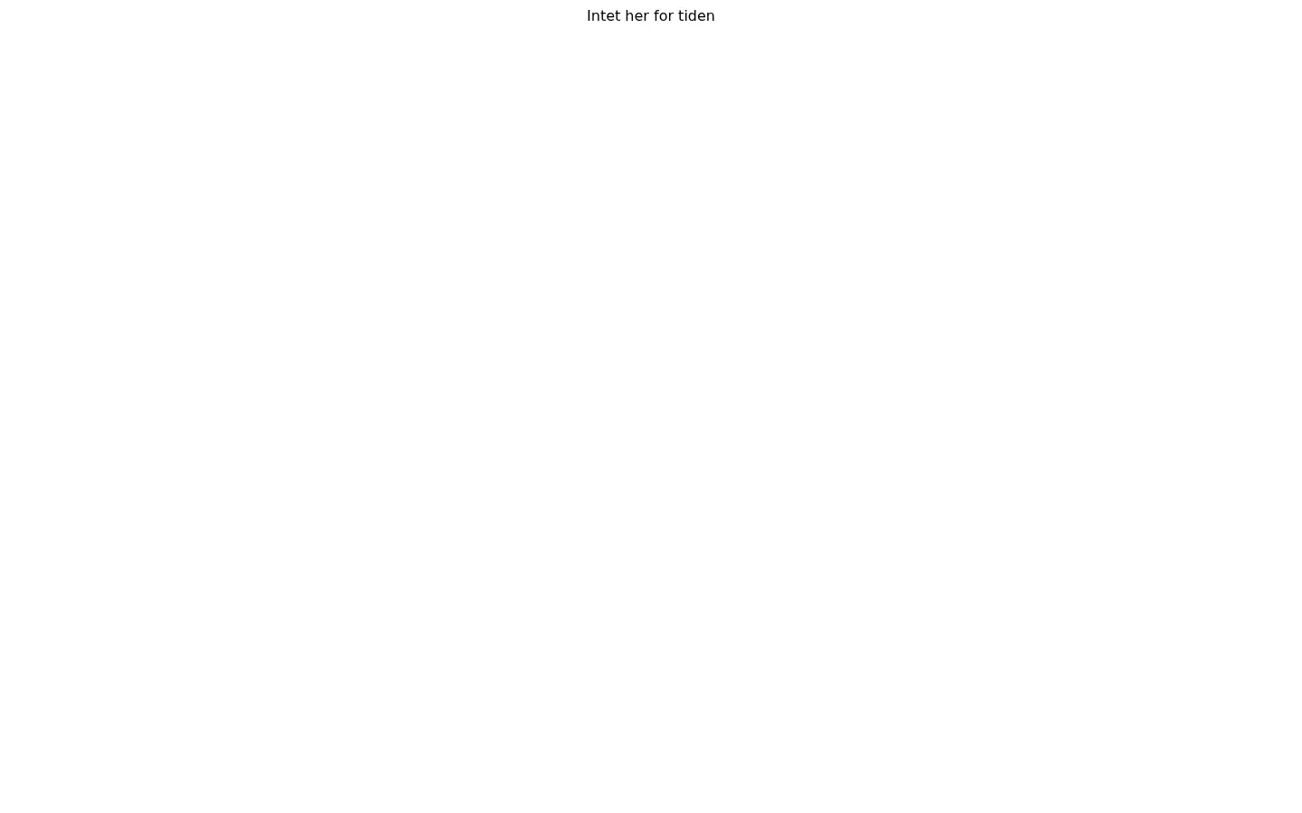 Screenshot of dindamp.dk