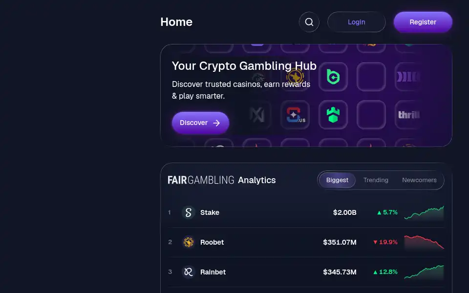 Screenshot of fairgambling.com