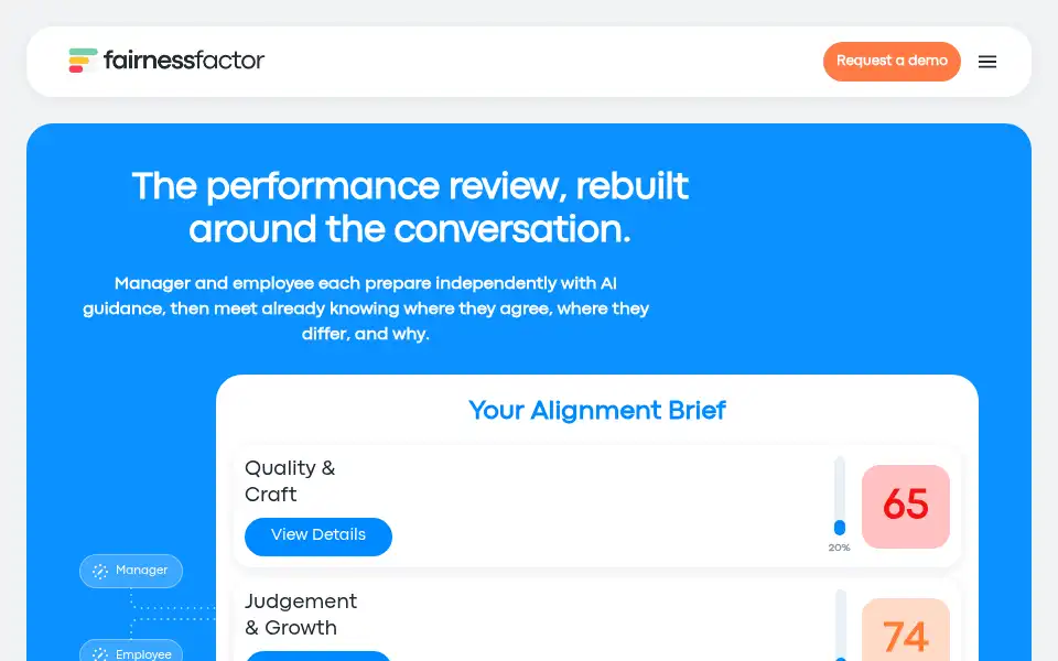 Screenshot of fairnessfactor.com