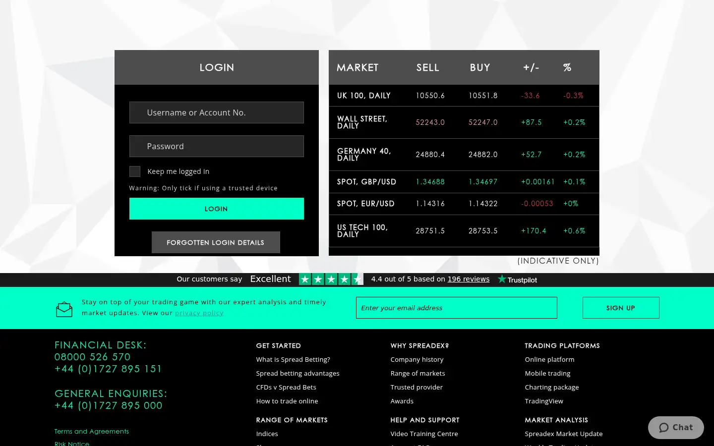 Screenshot of financials.spreadex.com