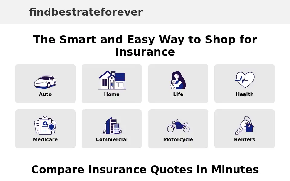 Screenshot of findbestrateforever.site