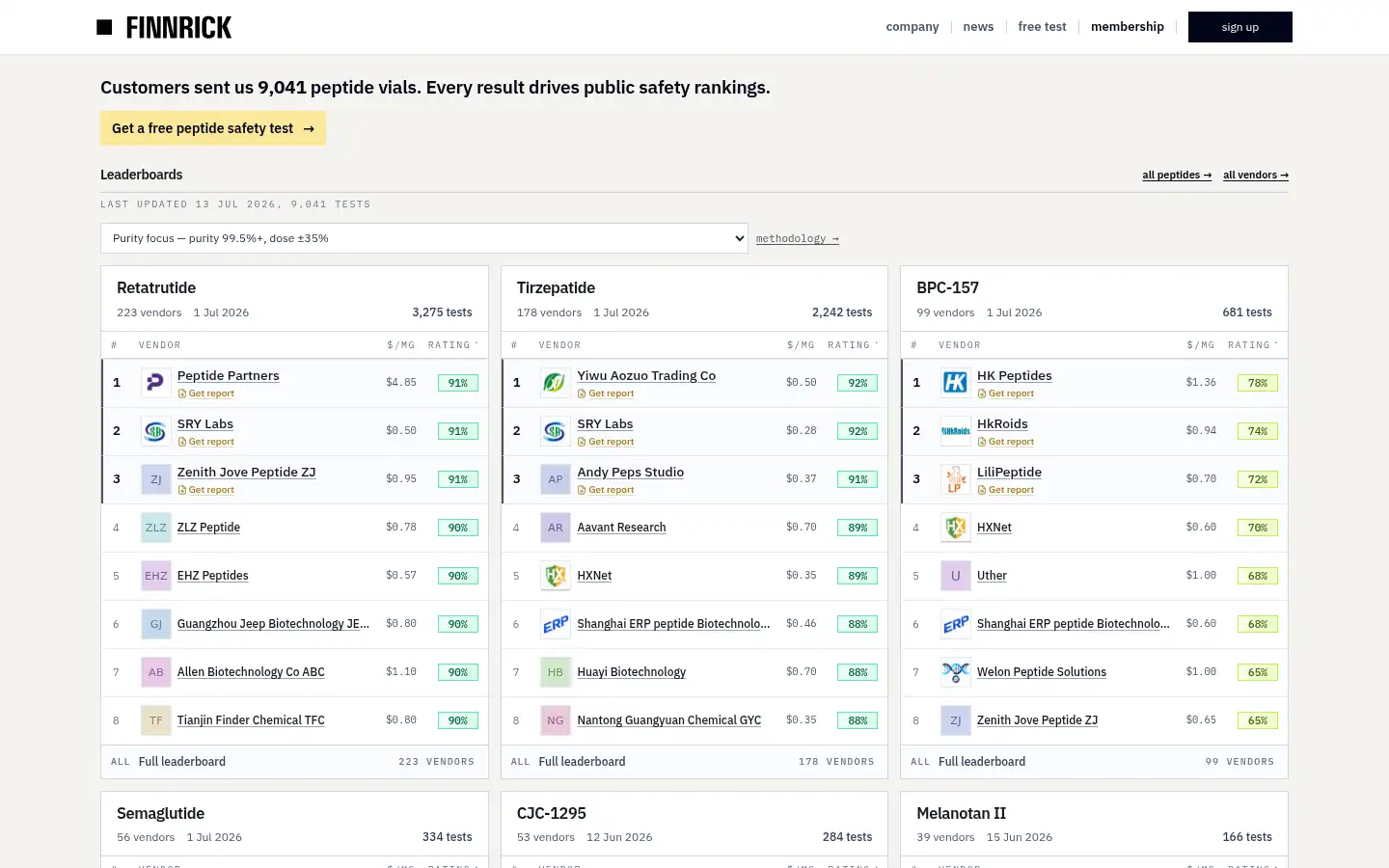 Screenshot of finnrick.com