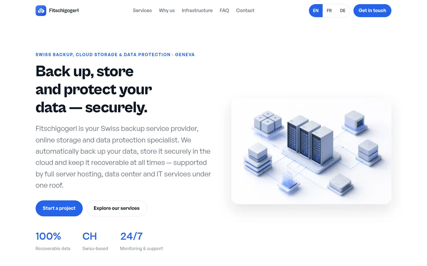 Screenshot of fitschigogerl.com