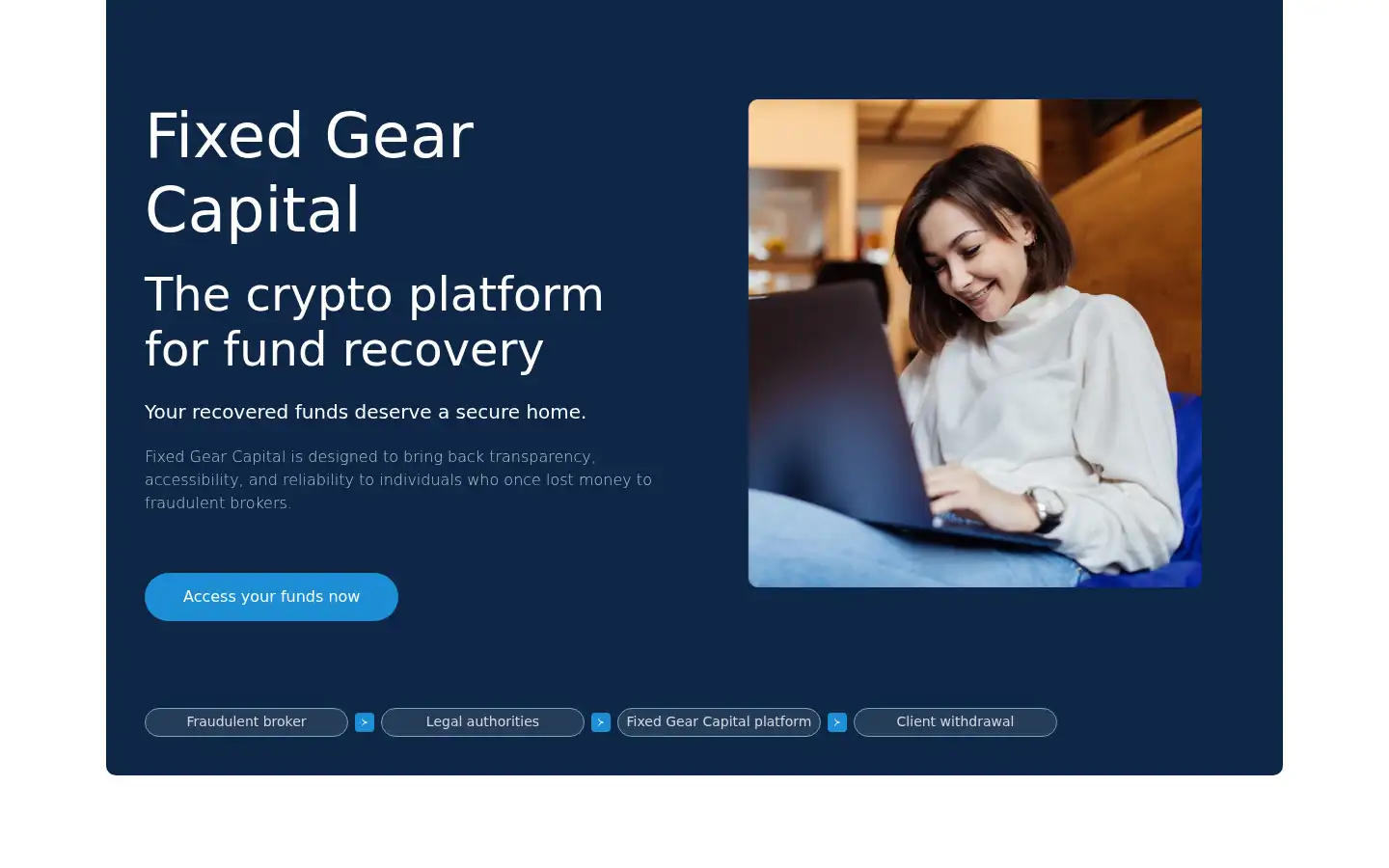 Screenshot of fixedgearcapital.com