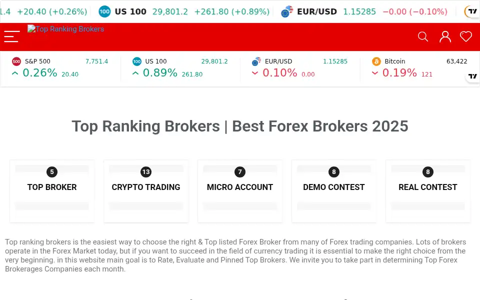 Screenshot of forexvisit.com