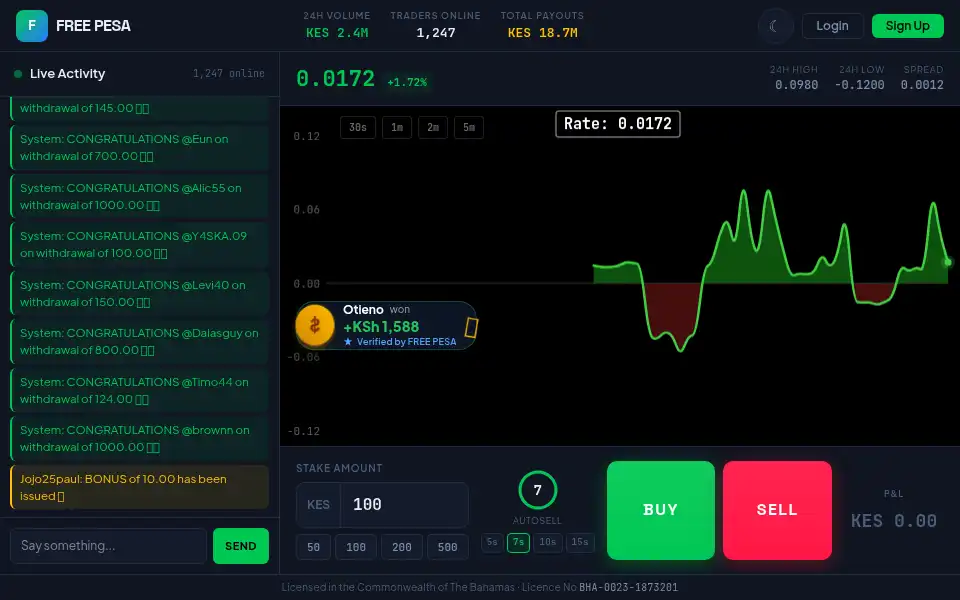 Screenshot of freepesa.com