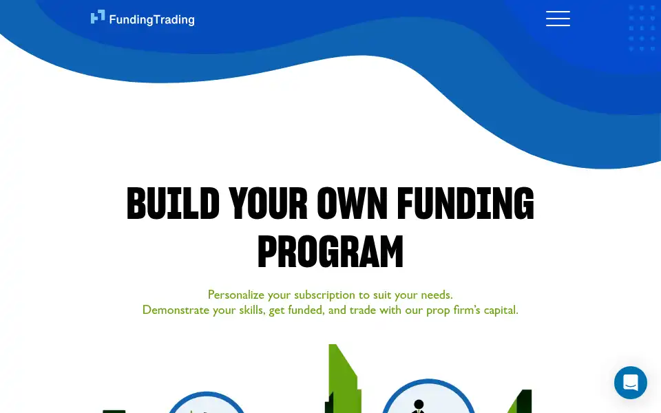 Screenshot of fundingtrading.com