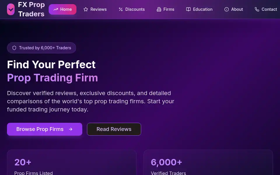 Screenshot of fxproptraders.in
