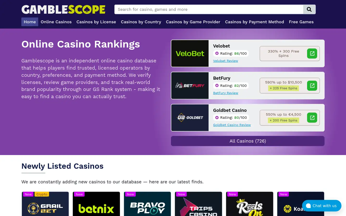 Screenshot of gamblescope.com