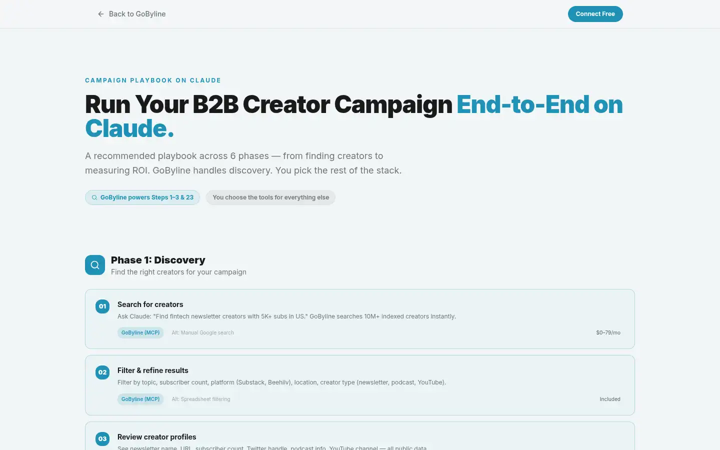 Screenshot of gobyline.com