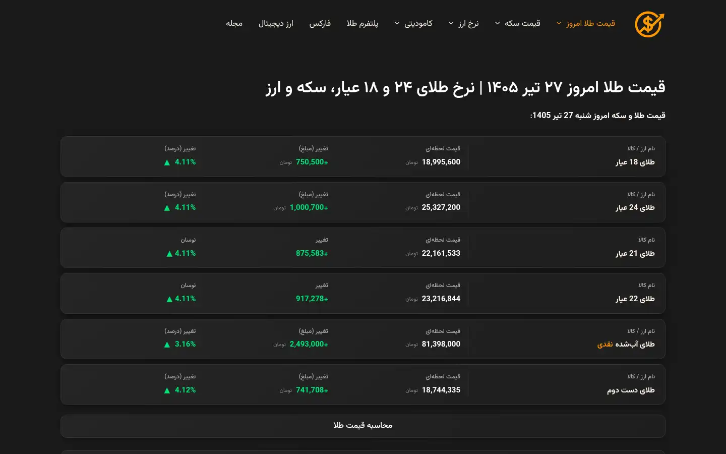 Screenshot of goldpricetoday.ir
