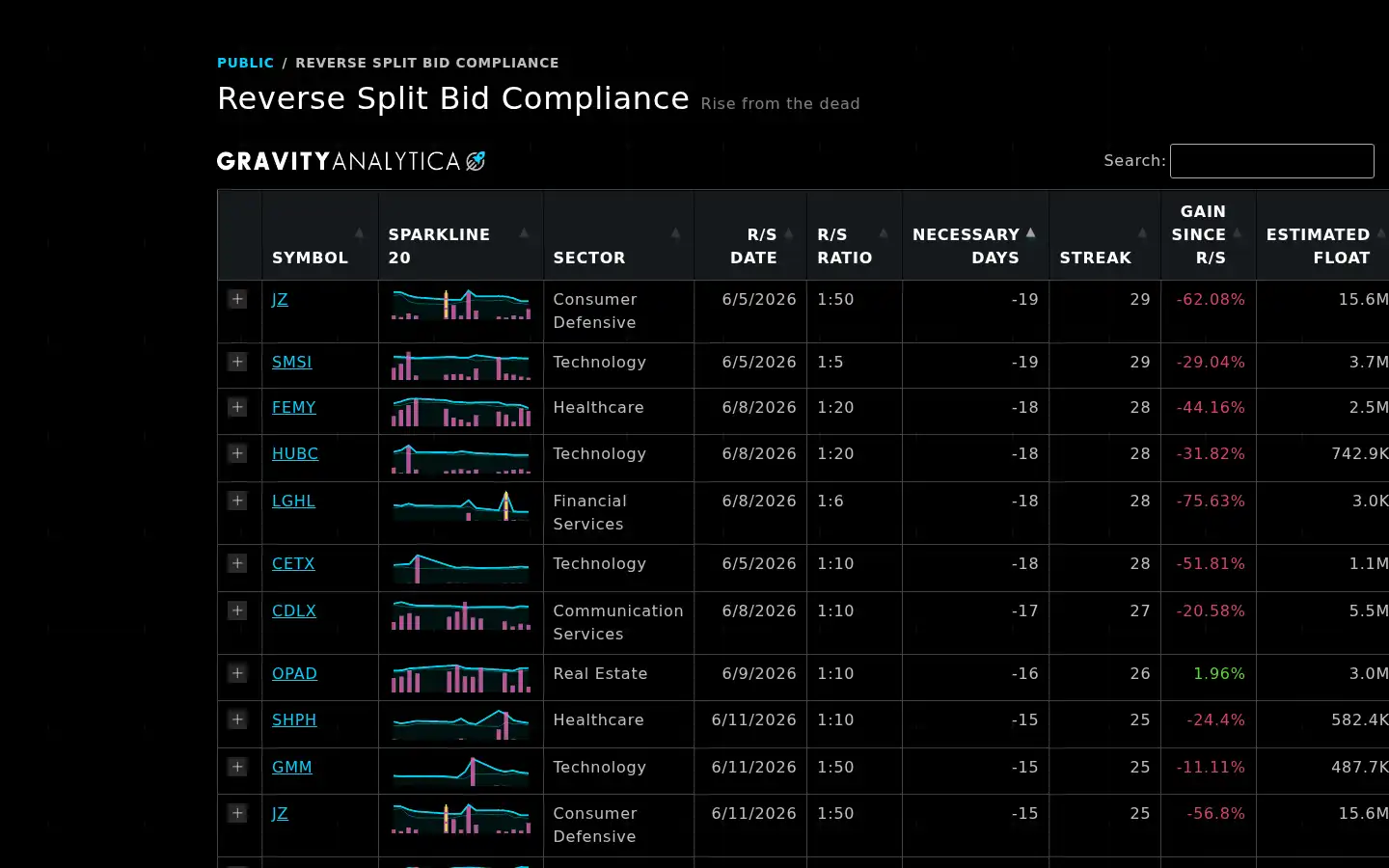 Screenshot of gravityanalytica.com