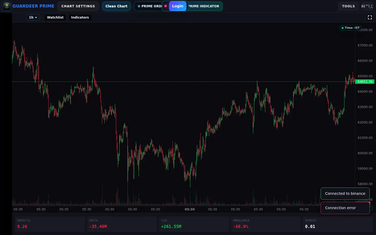 Screenshot of guardeerprime.com