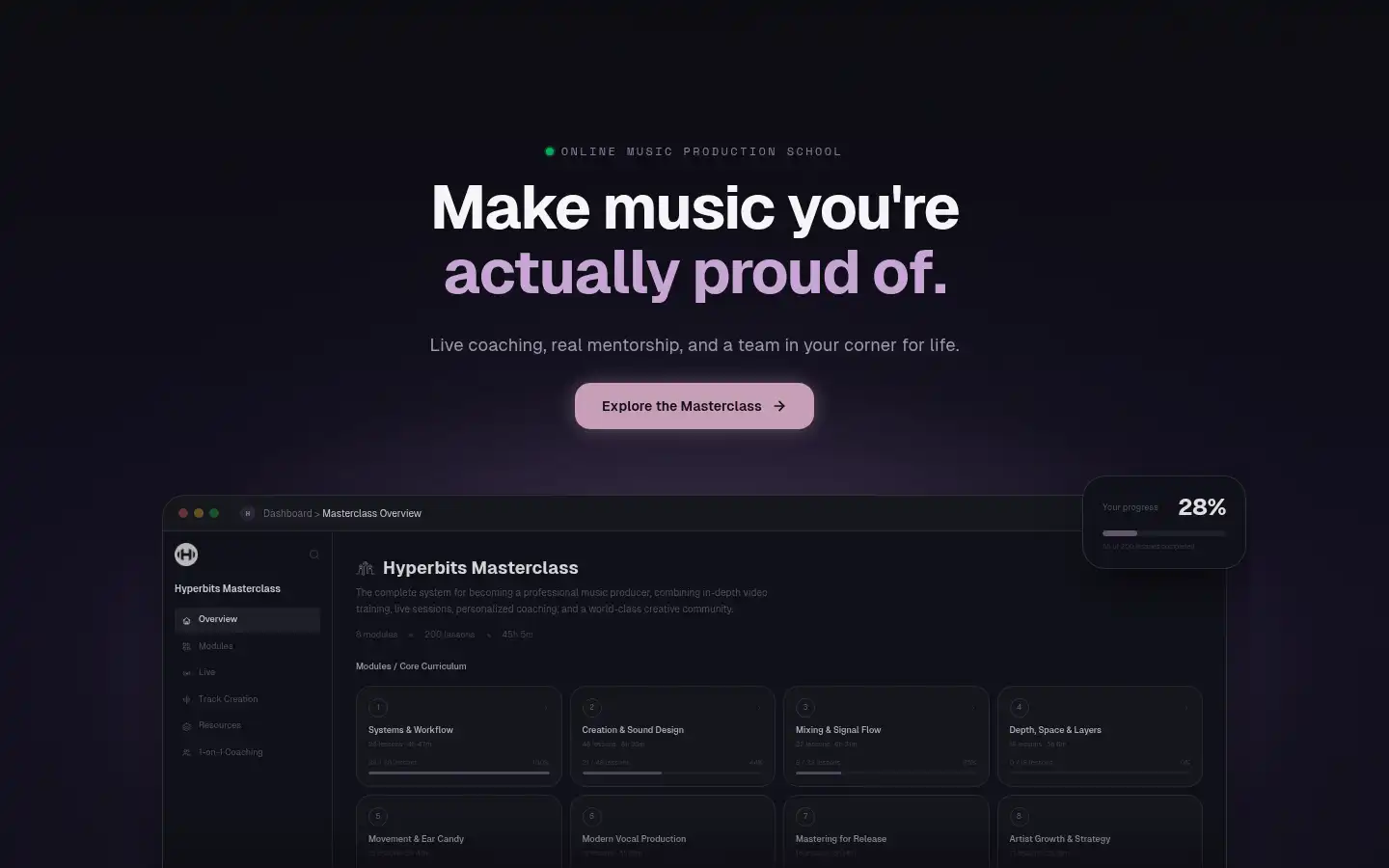 Screenshot of hyperbits.com