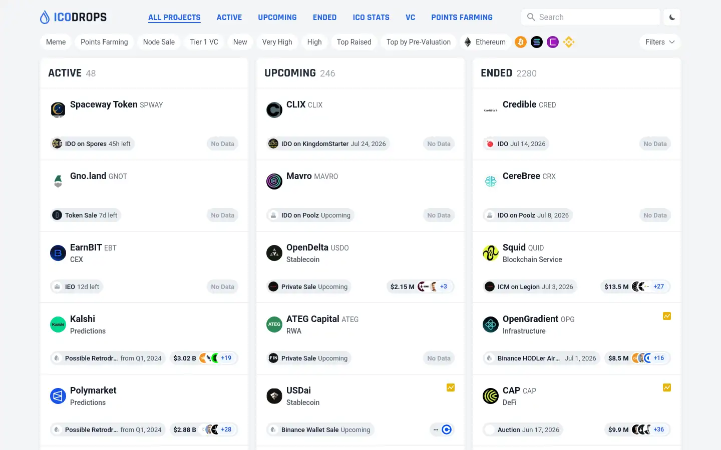 Screenshot of icodrops.com